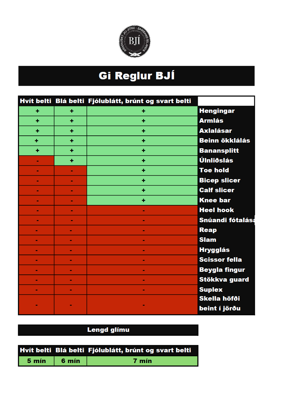 A screen shot of a chart